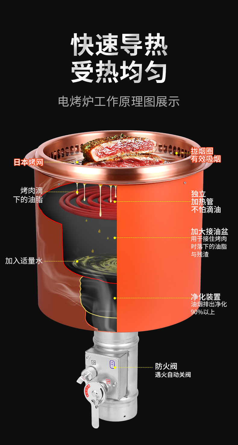 日式电烤炉商用韩式烤肉店下排烟净化烤炉自助烤肉炉烤锅炭烤效果