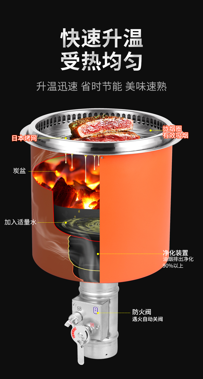 日式下排烟碳烤炉日料店烤肉炉烤肉店专用防火阀烧烤炉商用烤肉锅